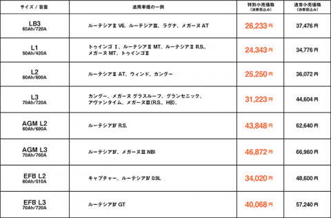 battery_list2